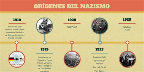 nacimiento del nazismo en alemania